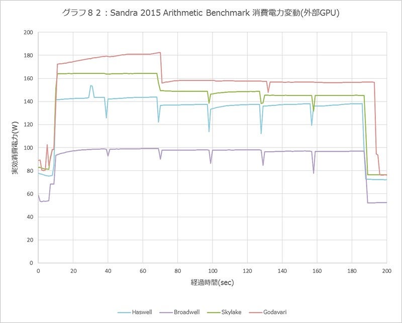 Graph082l