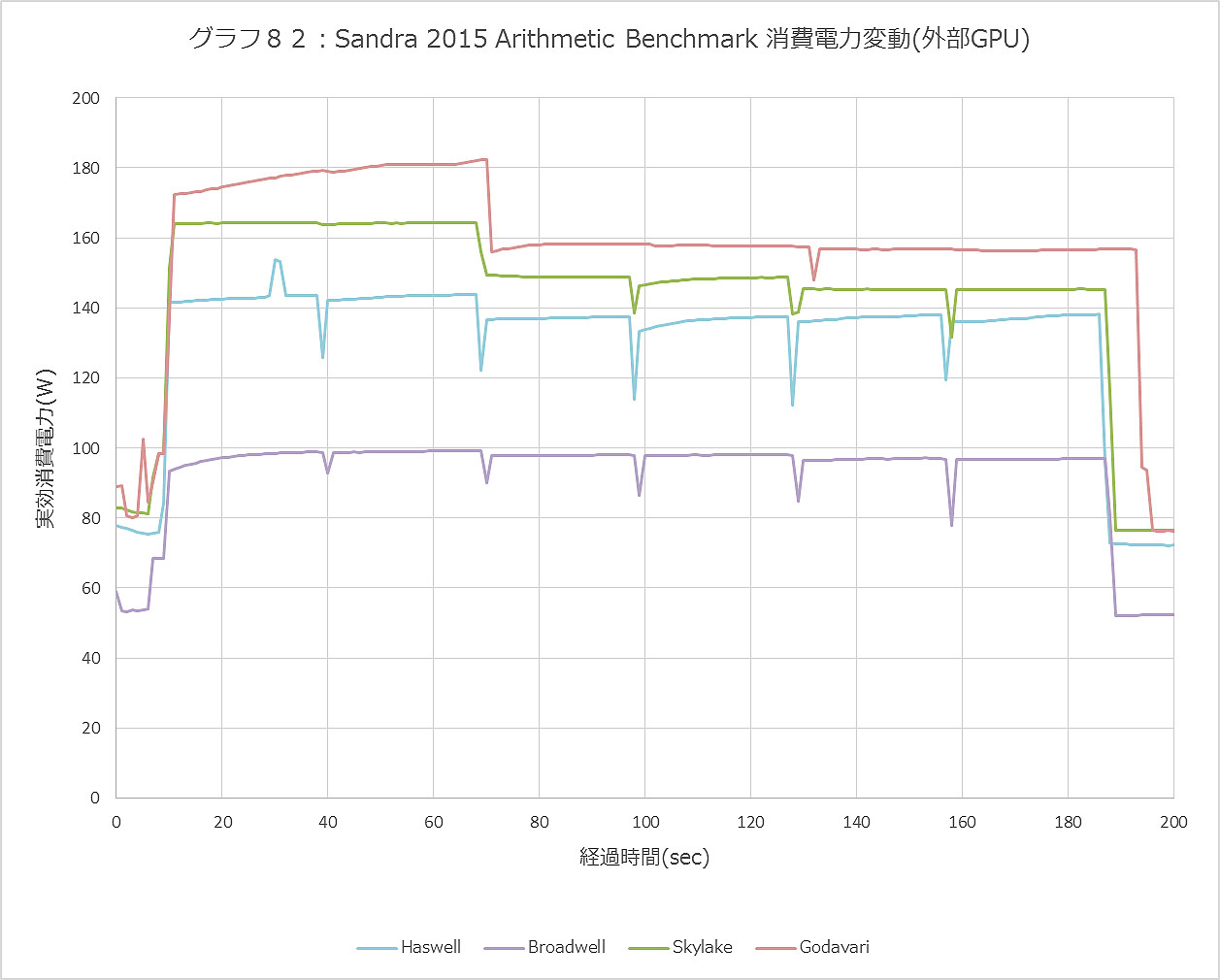 Graph082ll