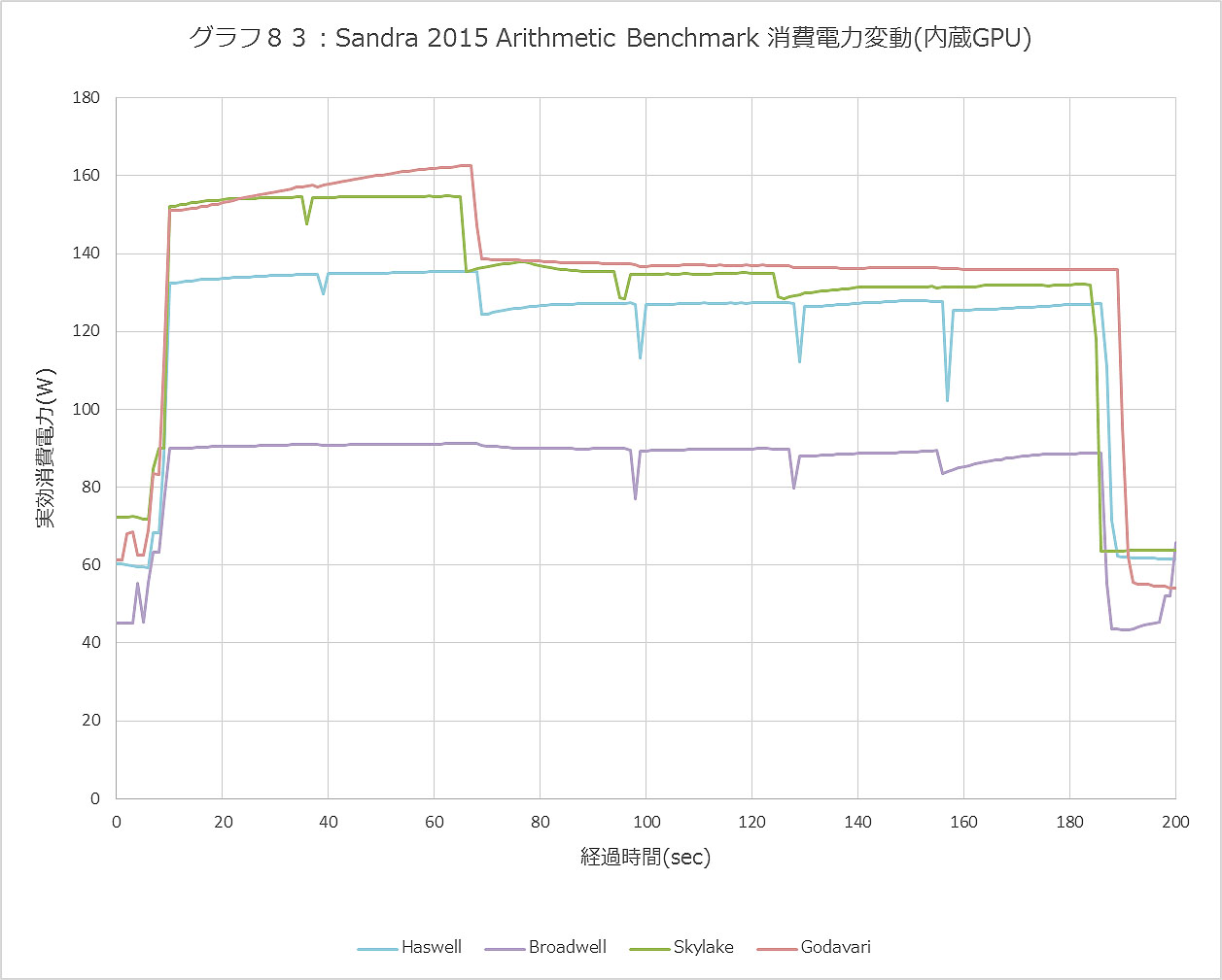 Graph083ll