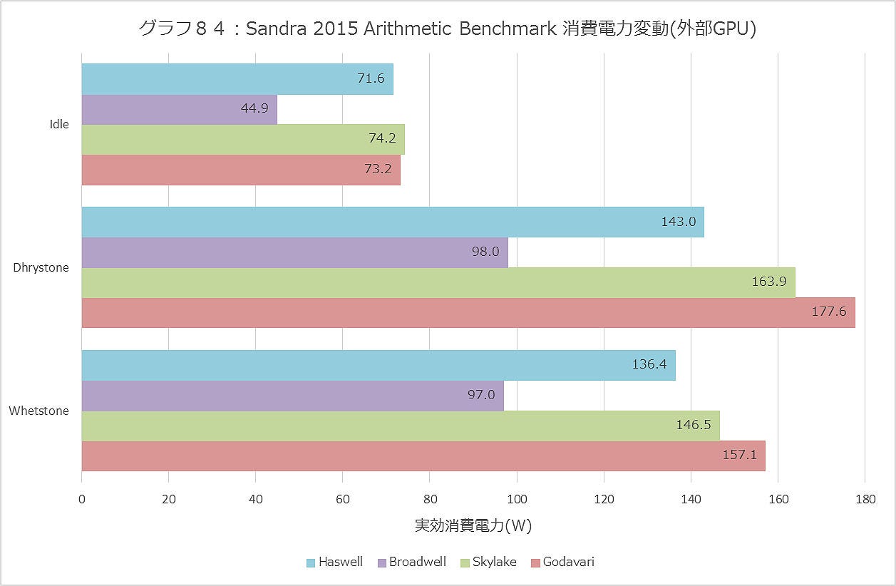 Graph084ll