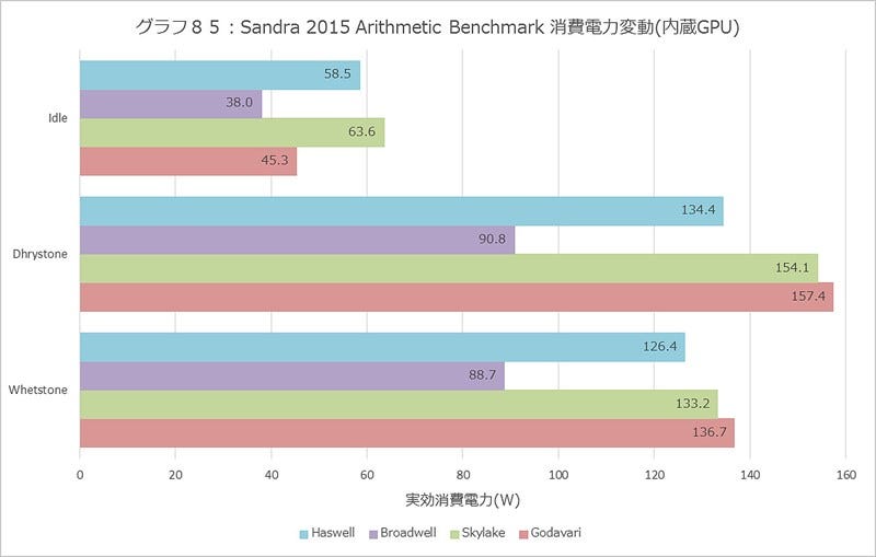 Graph085l