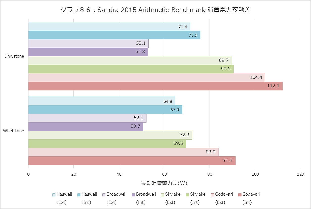 Graph086ll