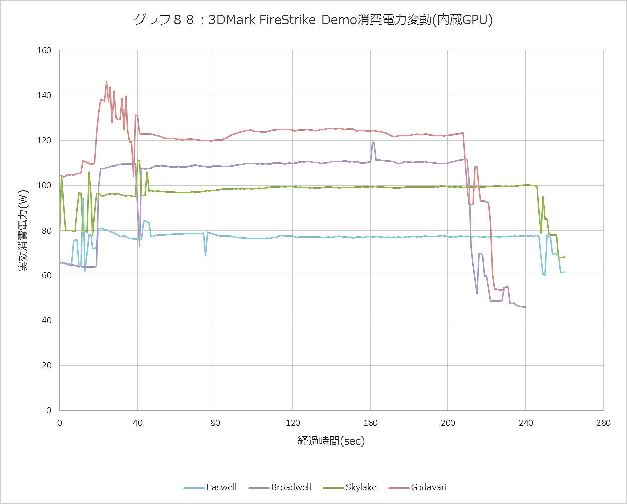 Graph088ll