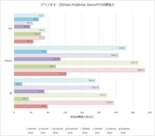 Graph089