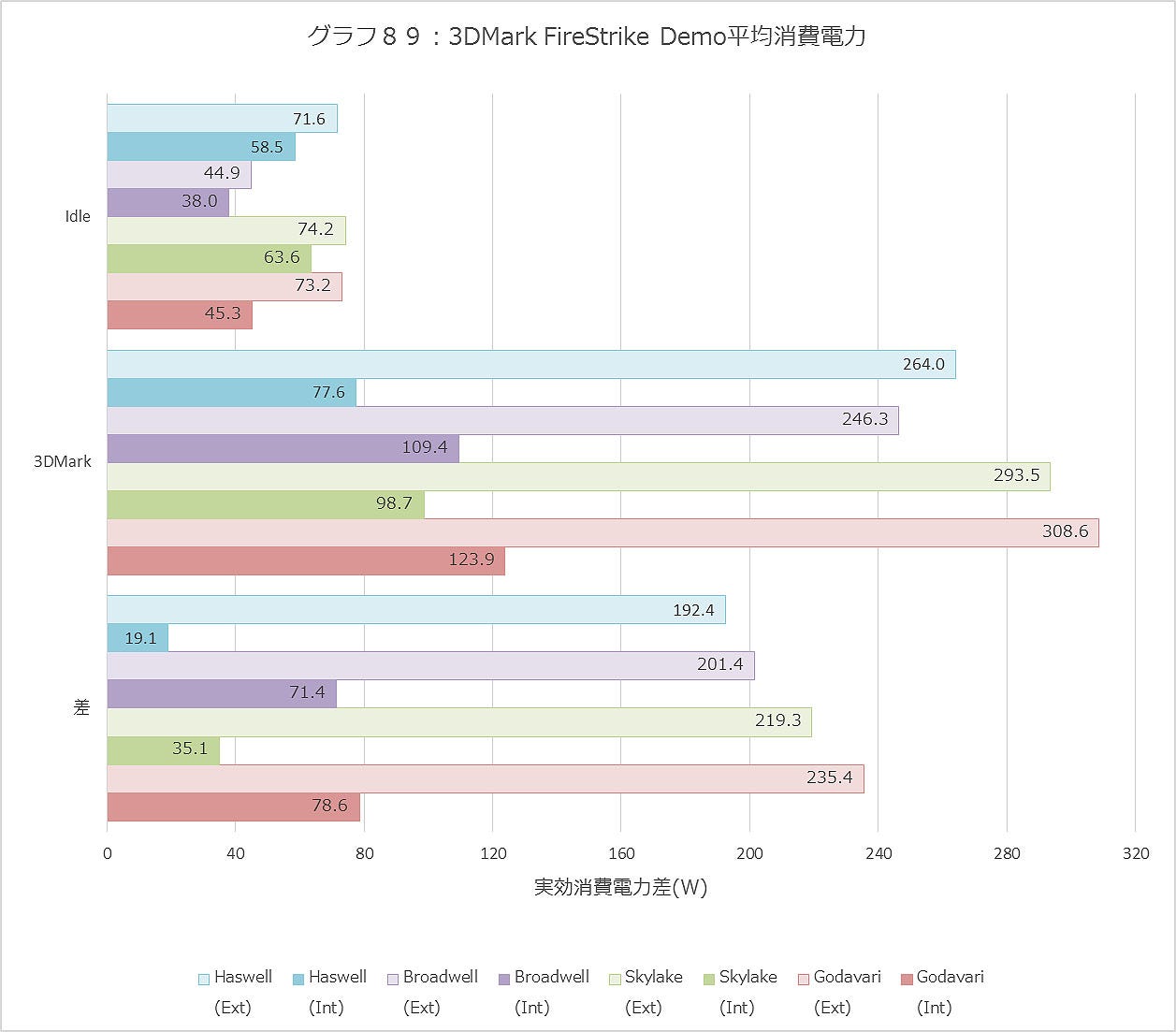 Graph089ll