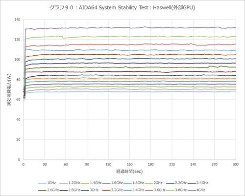 Graph090