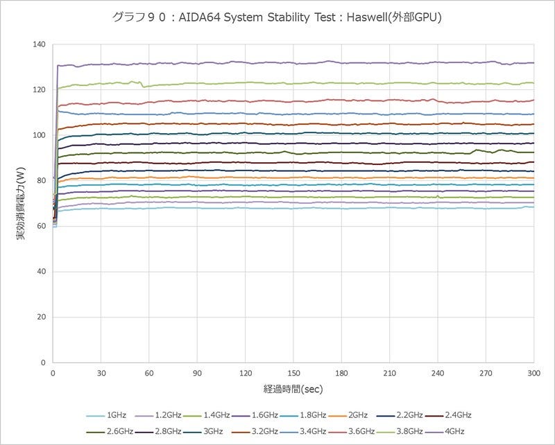 Graph090l