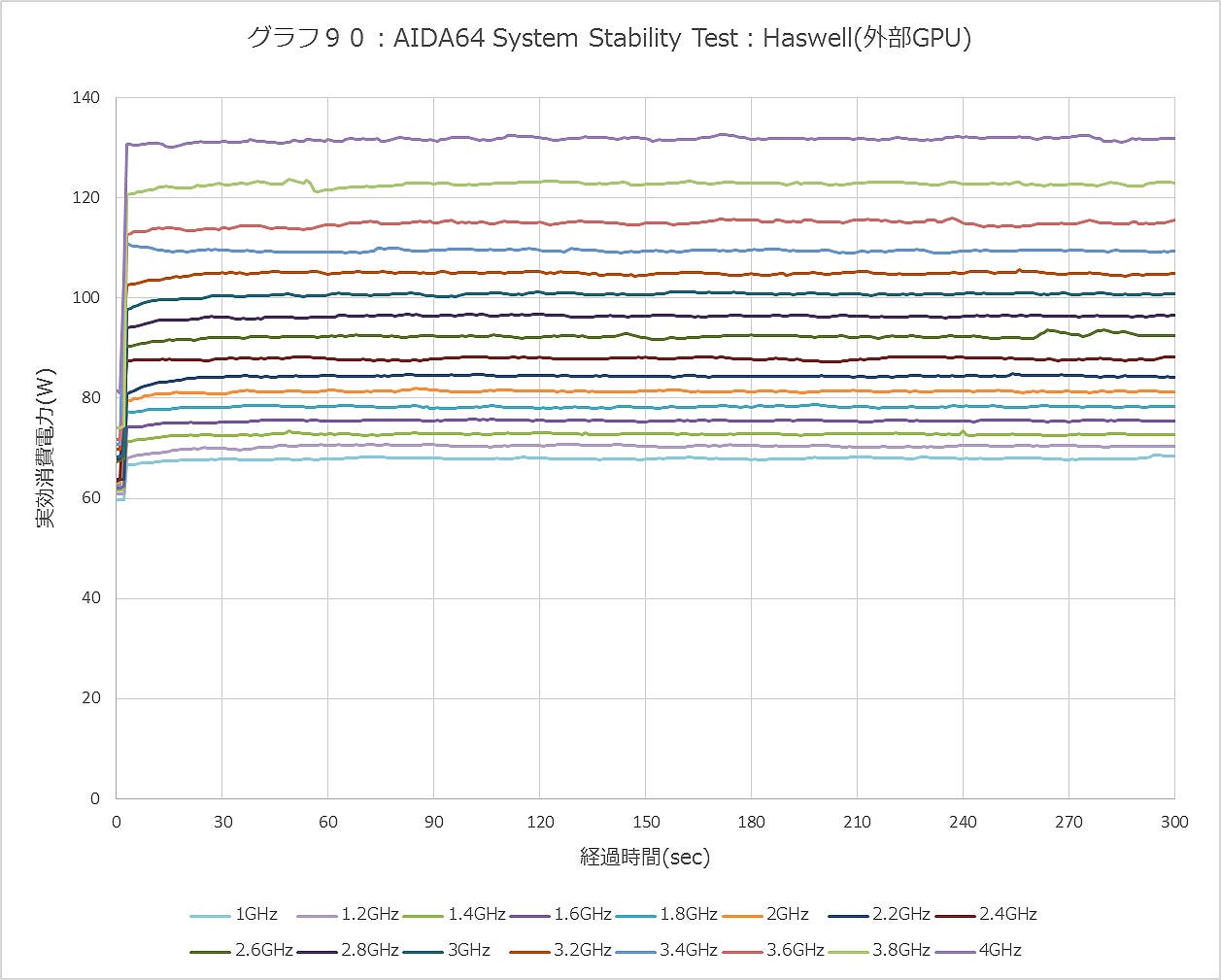 Graph090ll