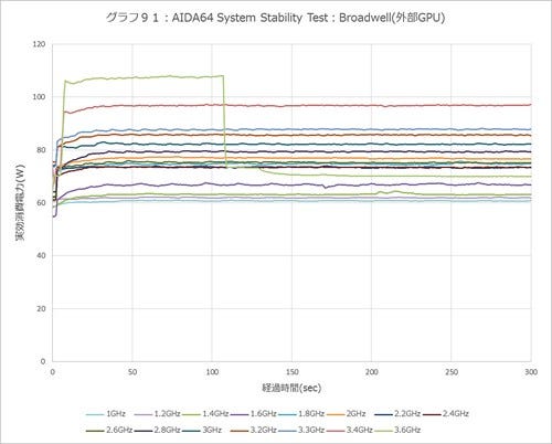 Graph091