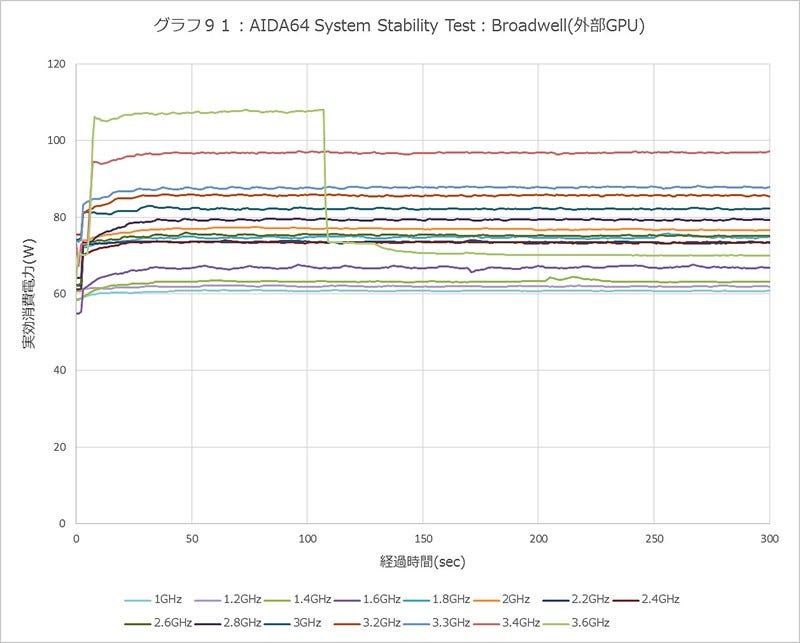 Graph091l