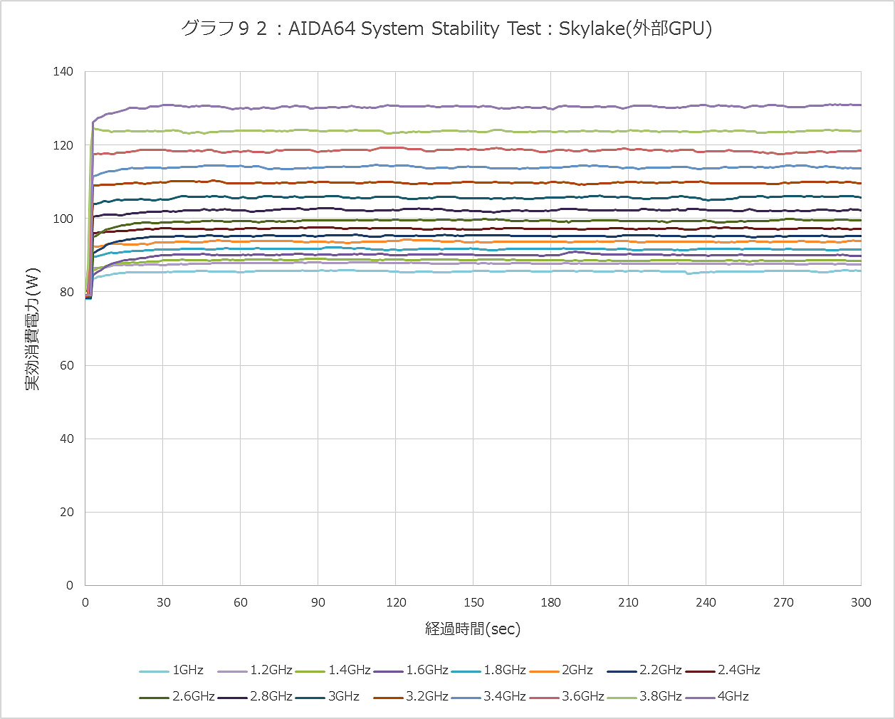 Graph092ll