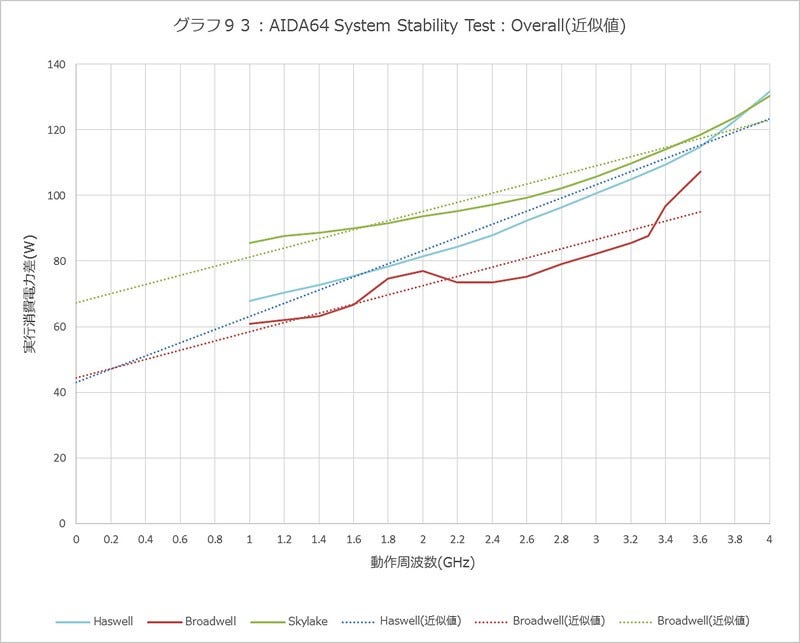 Graph093l