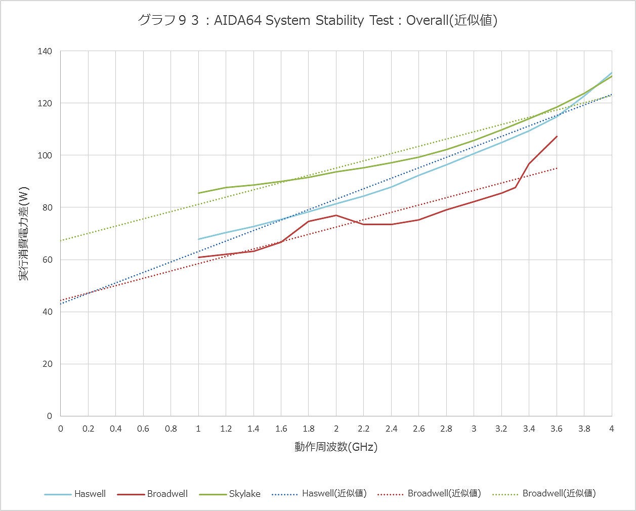 Graph093ll