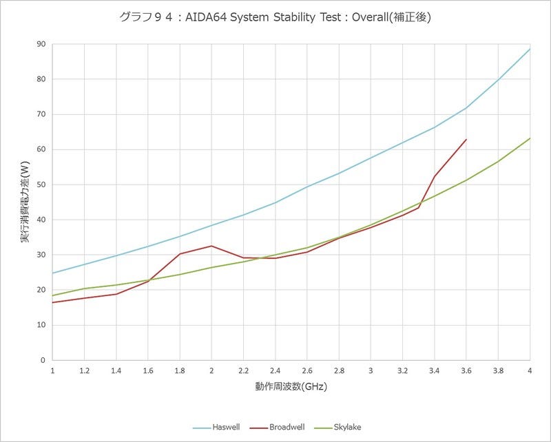 Graph094l