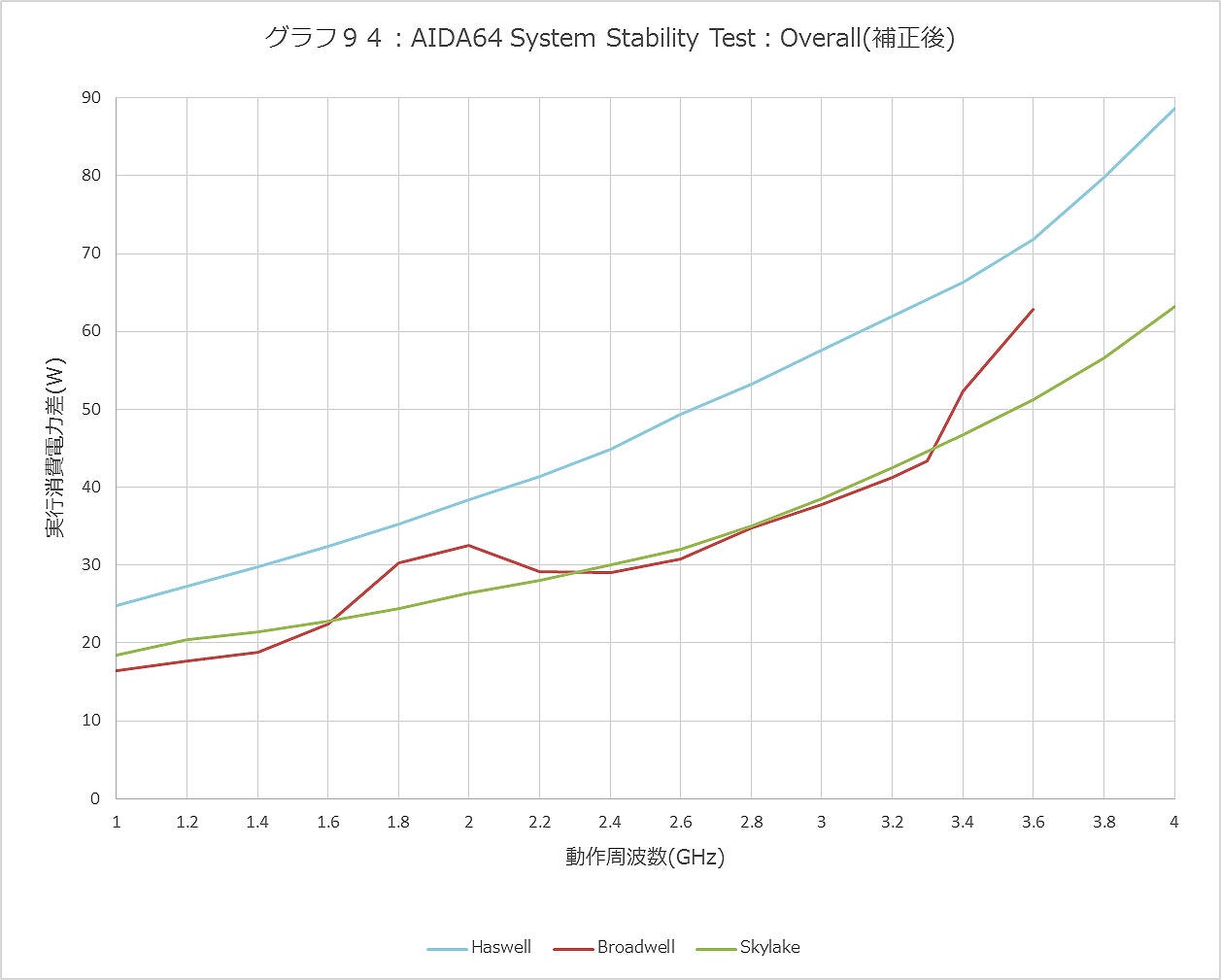 Graph094ll