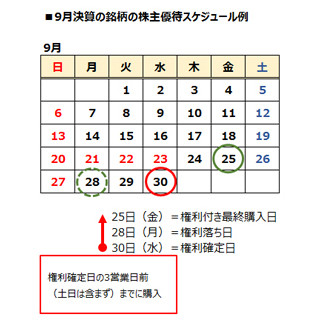 人気の「株主優待」銘柄は、どう買う?