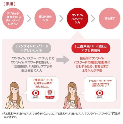 三菱東京ufj銀行 三菱東京ufjダイレクトのサービス内容改定 セキュリティ強化 マイナビニュース