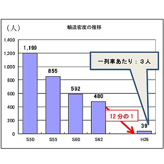 JR北海道が鉄道事業廃止を発表、留萌本線留萌～増毛間の廃止に至る背景とは