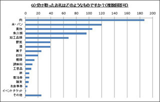 人気の"ふるさと納税"、利用者の3割超がなんらかの改善を望んでいると判明