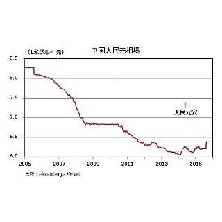 人民元の 切り下げ ってそもそも何 マイナビニュース