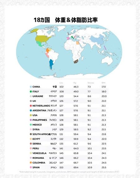 美の基準 はこんなに違う 同一モデルの写真を世界18カ国デザイナーが より魅力的に 加工した結果 マイナビニュース