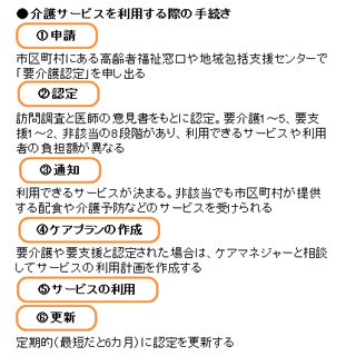 介護保険の制度改正や保険料アップ、現役世代も人ごとじゃない!?