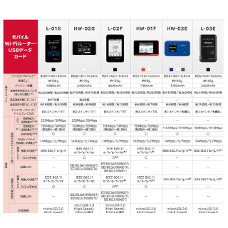 【ハウツー】キャリアから買う際にチェックしたいポイント - モバイルルーターの選び方(第2回)