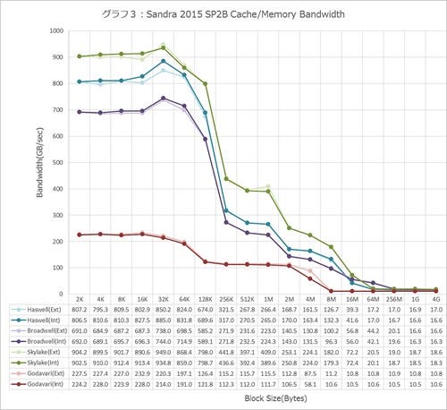 Graph003