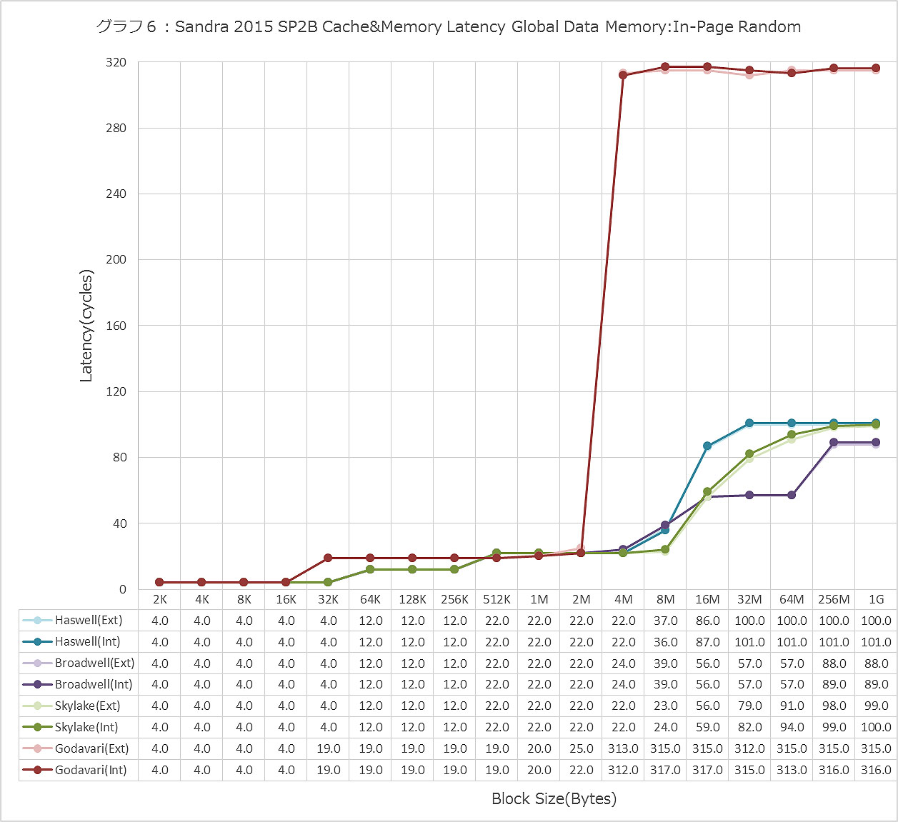 Graph006ll