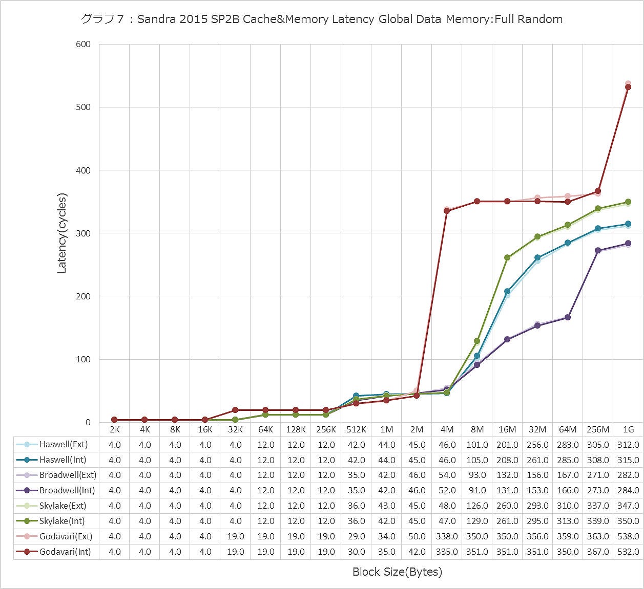 Graph007ll