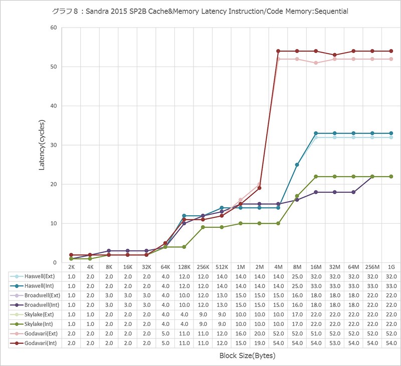 Graph008l