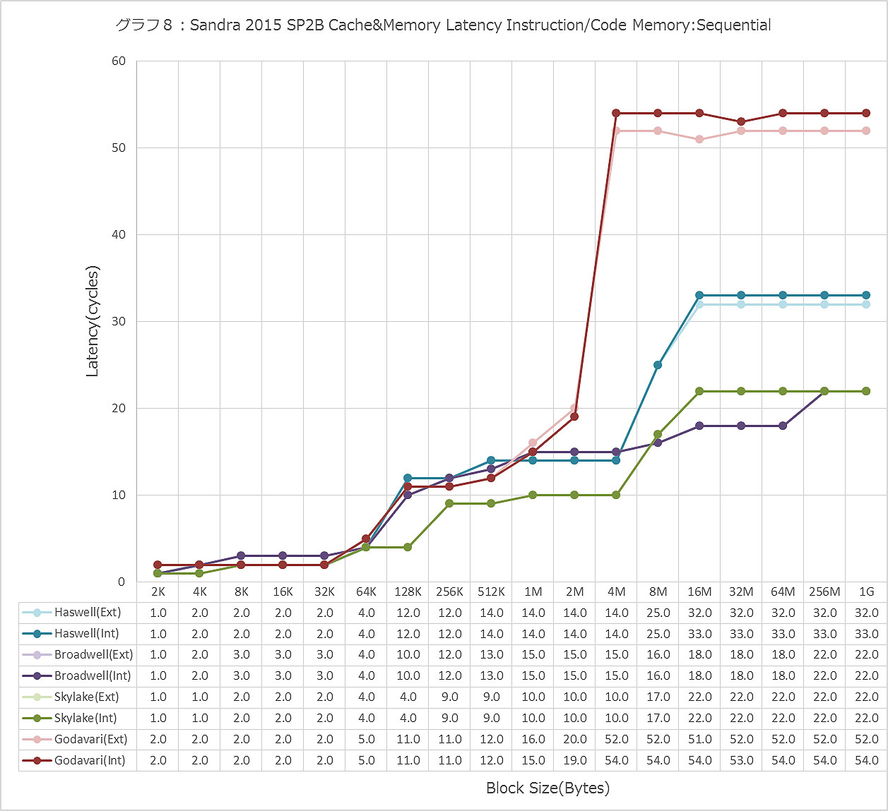 Graph008ll