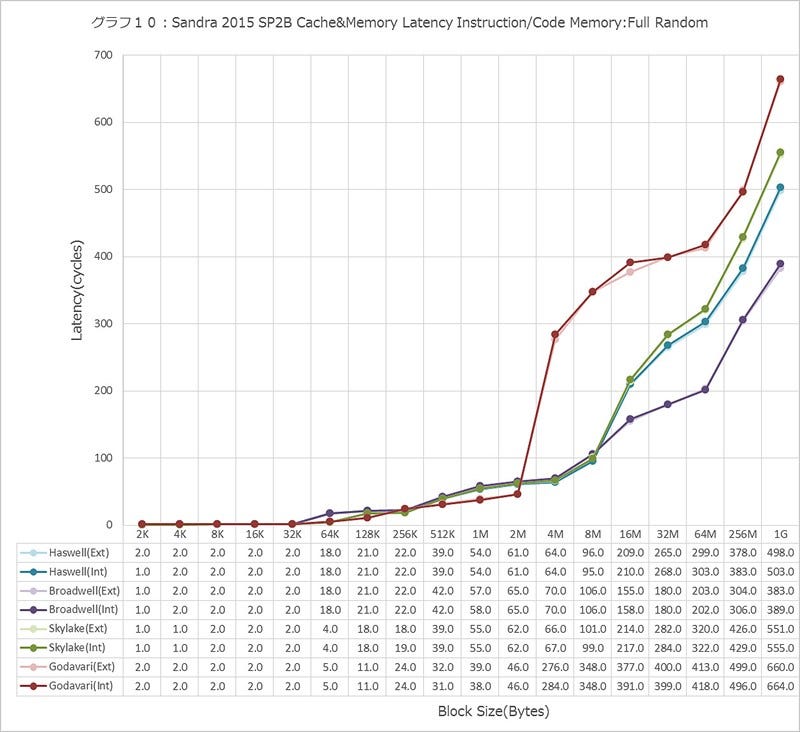 Graph010l