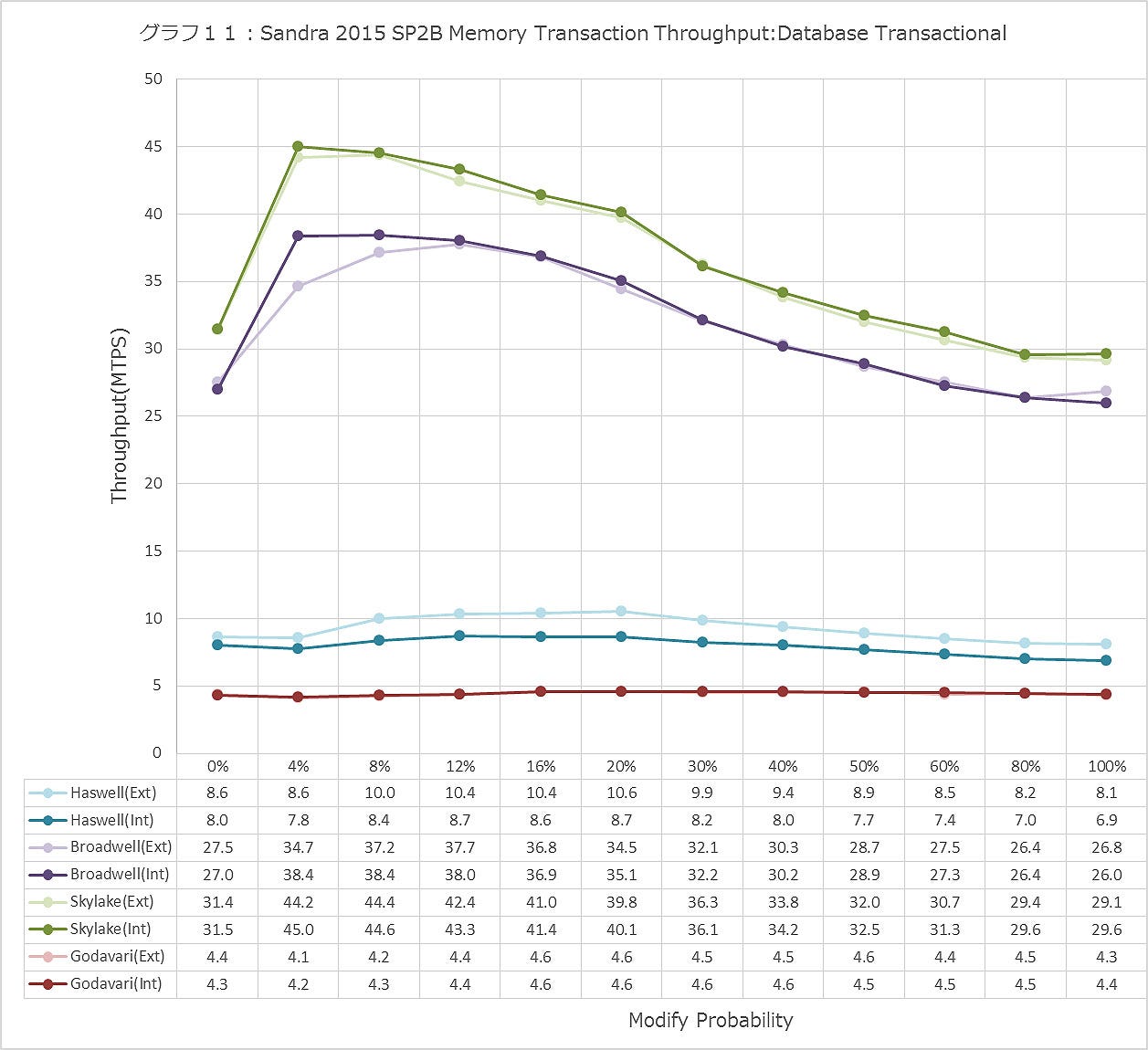 Graph011ll