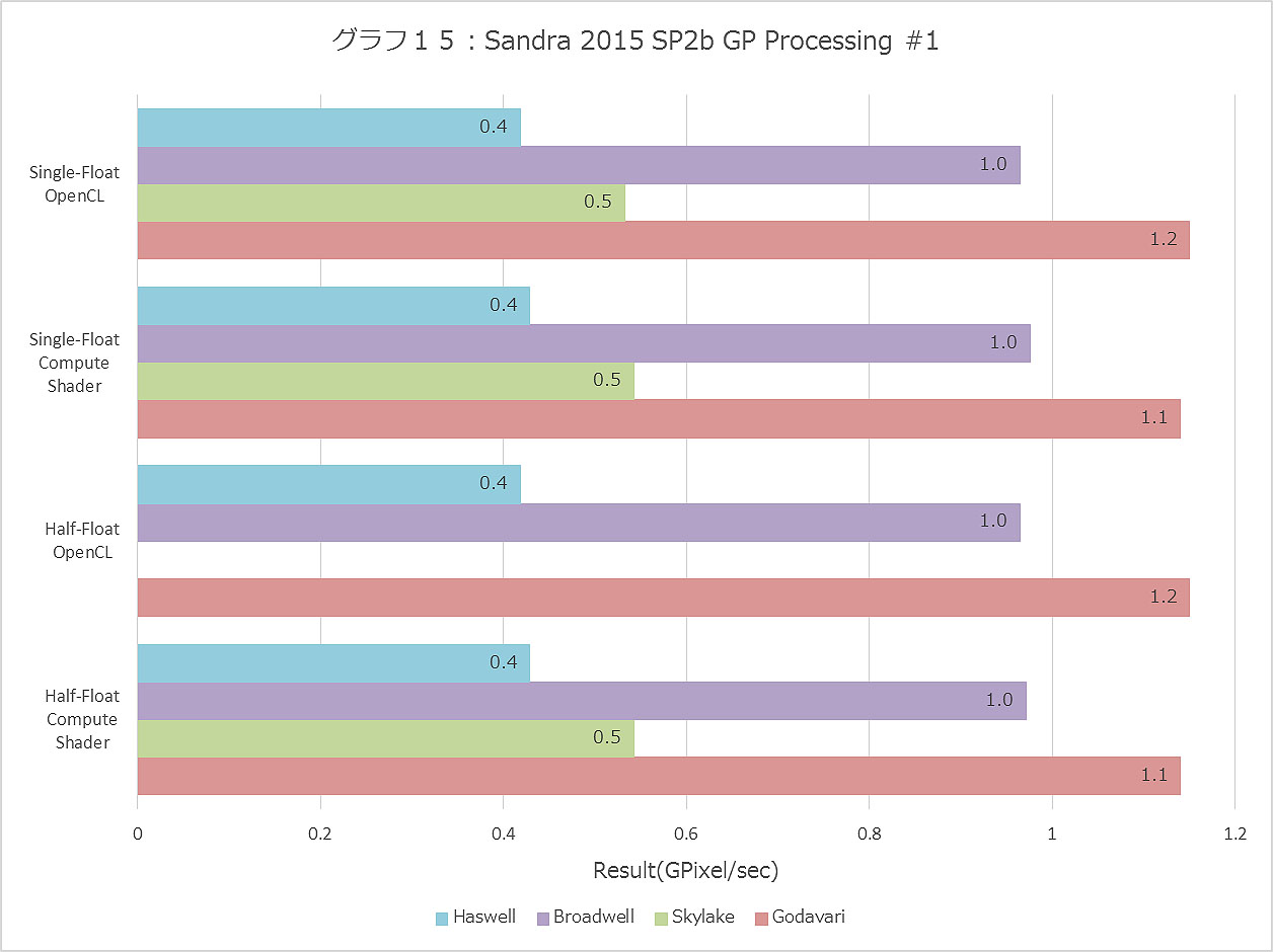 Graph015ll