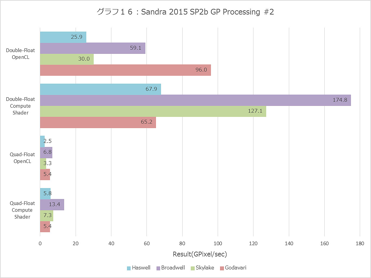 Graph016ll