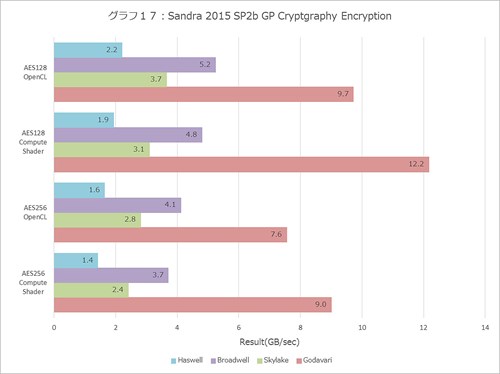 Graph017