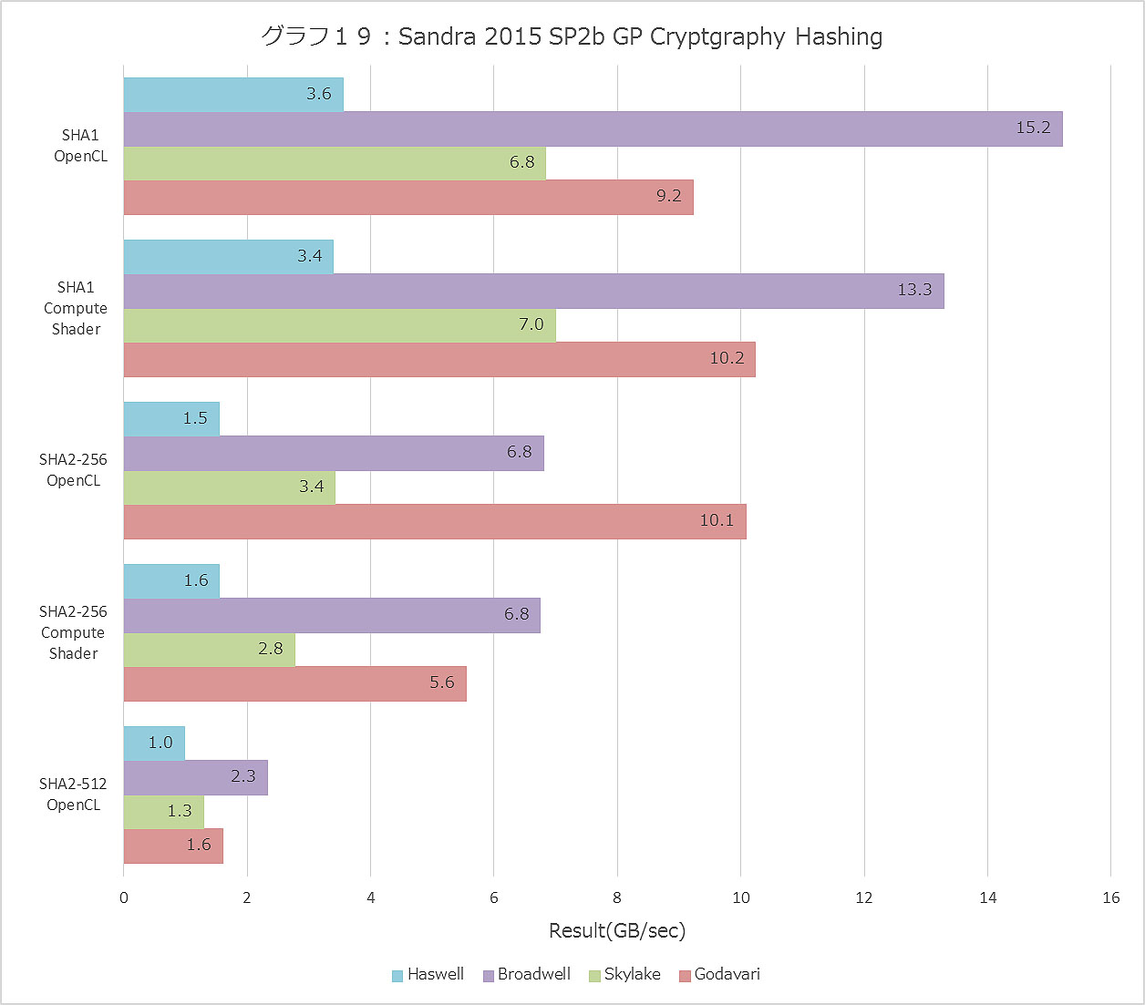 Graph019ll