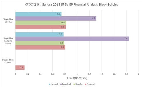 Graph020