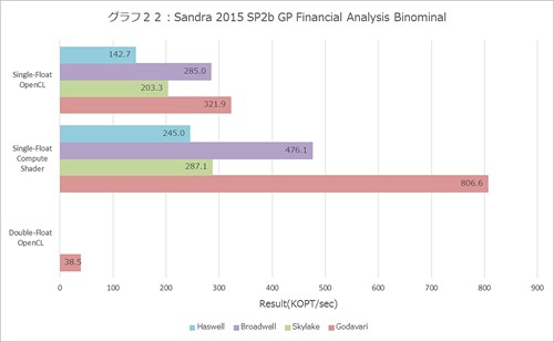 Graph022