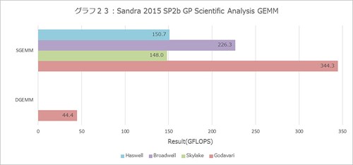 Graph023