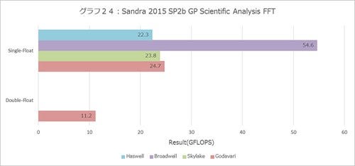 Graph024