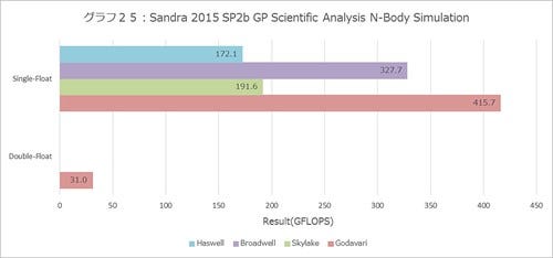 Graph025