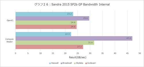 Graph026