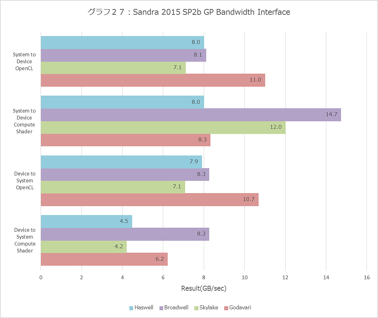 Graph027ll