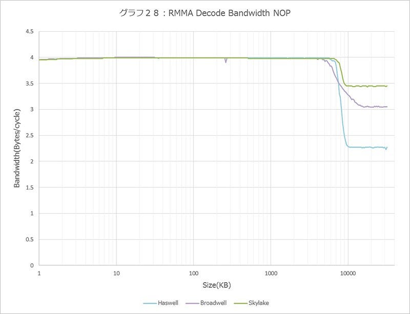 Graph028l