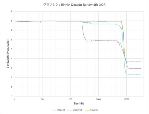 Graph030