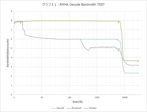 Graph031