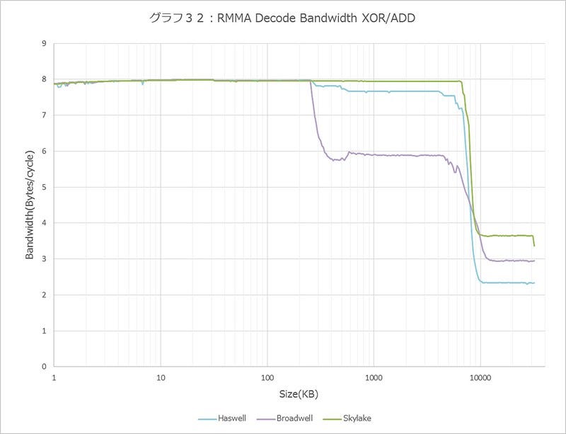 Graph032l