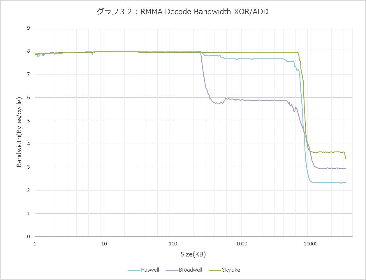 Graph032ll